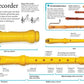 How to Play the Recorder