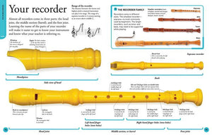 How to Play the Recorder