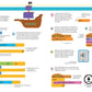 Coding Games in Scratch: A Step-by-Step Visual Guide to Building Your Own Computer Games (Computer Coding for Kids) *Very Good*