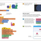 Coding Projects in Scratch: A Step-by-Step Visual Guide to Coding Your Own Animations, Games, Simulations, a (Computer Coding for Kids)