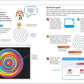 Coding Projects in Scratch: A Step-by-Step Visual Guide to Coding Your Own Animations, Games, Simulations, a (Computer Coding for Kids)