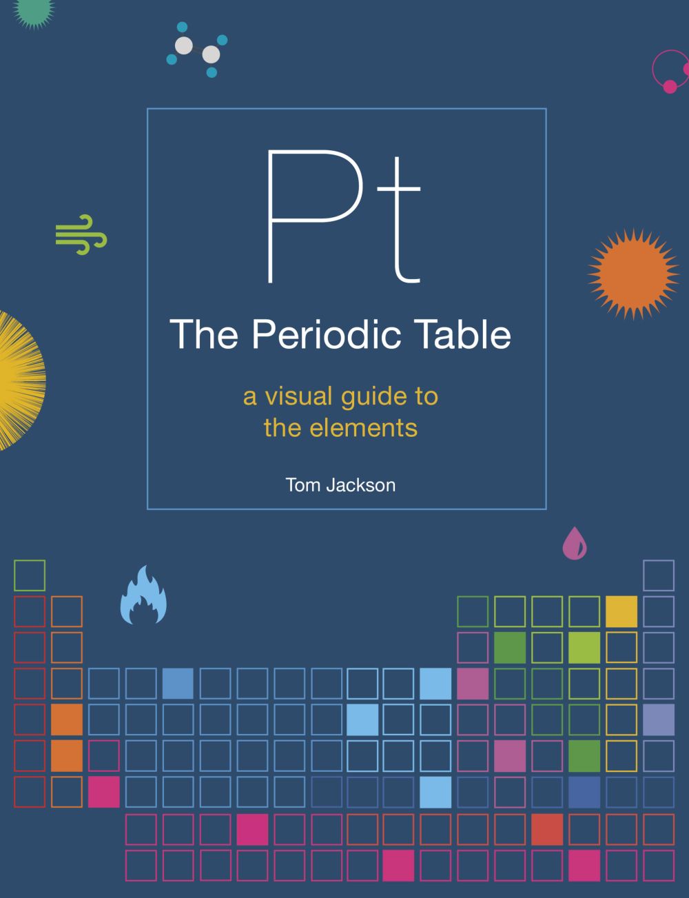 The Periodic Table: A visual guide to the elements