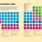 The Periodic Table: A visual guide to the elements